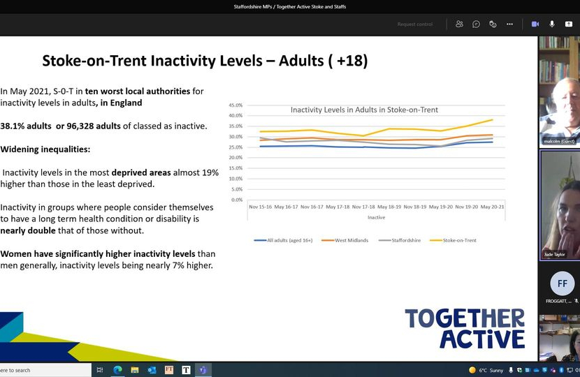 a call with Together Active to discuss the overview of physical activity levels in children & adults across Stoke-on-Trent
